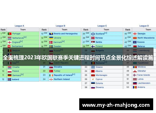 全面梳理2023年欧国联赛季关键进程时间节点全景化综述解读篇