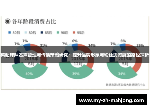 英超球队名声管理与传播策略研究：提升品牌形象与粉丝忠诚度的路径探析