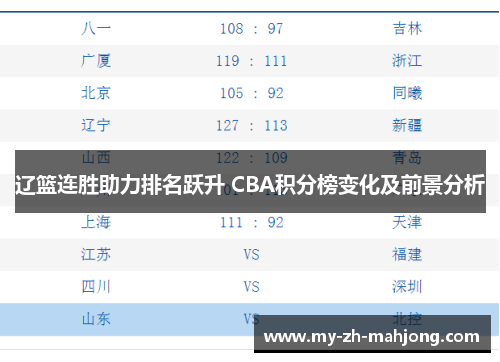 辽篮连胜助力排名跃升 CBA积分榜变化及前景分析