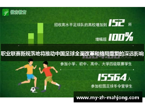职业联赛新规落地将推动中国足球全面改革和格局重塑的深远影响