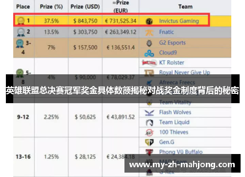 英雄联盟总决赛冠军奖金具体数额揭秘对战奖金制度背后的秘密