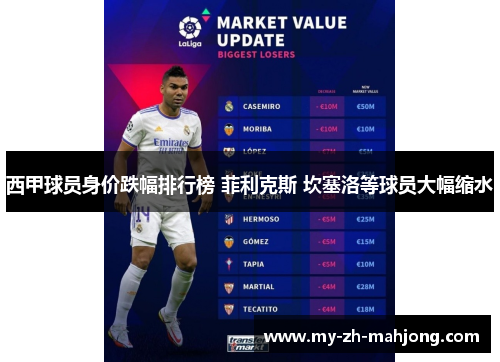 西甲球员身价跌幅排行榜 菲利克斯 坎塞洛等球员大幅缩水 西甲球员身价跌幅排行榜 菲利克斯 坎塞洛等球员大幅缩水