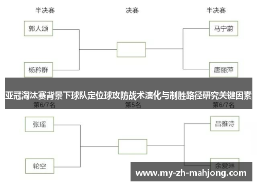 亚冠淘汰赛背景下球队定位球攻防战术演化与制胜路径研究关键因素 亚冠淘汰赛背景下球队定位球攻防战术演化与制胜路径研究关键因素