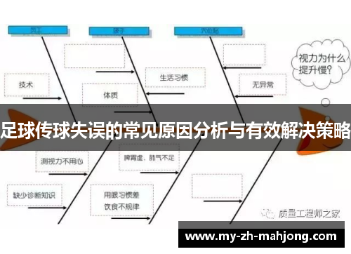 足球传球失误的常见原因分析与有效解决策略