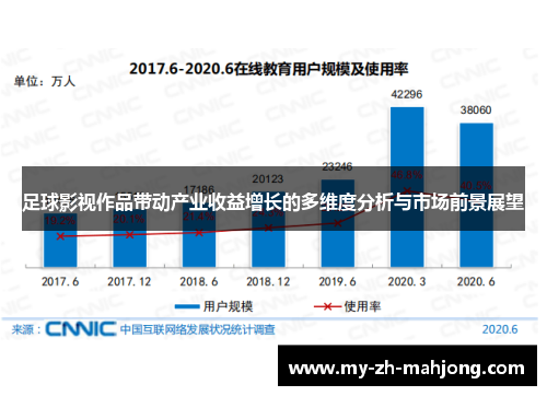 足球影视作品带动产业收益增长的多维度分析与市场前景展望