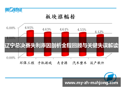 辽宁总决赛失利原因剖析全程回顾与关键失误解读
