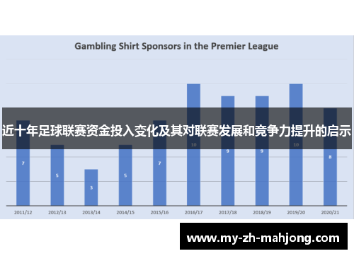 近十年足球联赛资金投入变化及其对联赛发展和竞争力提升的启示 近十年足球联赛资金投入变化及其对联赛发展和竞争力提升的启示