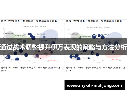 通过战术调整提升伊万表现的策略与方法分析 通过战术调整提升伊万表现的策略与方法分析