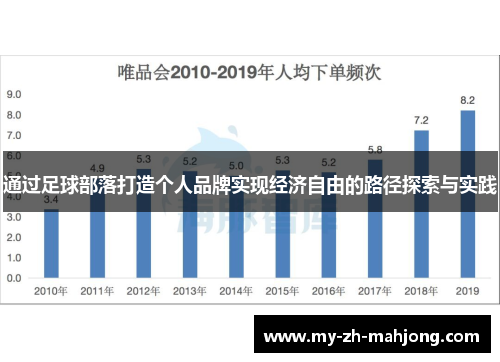 通过足球部落打造个人品牌实现经济自由的路径探索与实践 通过足球部落打造个人品牌实现经济自由的路径探索与实践