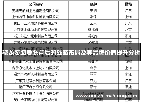 骁龙赞助曼联背后的战略布局及其品牌价值提升分析 骁龙赞助曼联背后的战略布局及其品牌价值提升分析