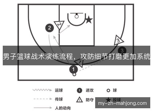 男子篮球战术演练流程，攻防细节打磨更加系统
